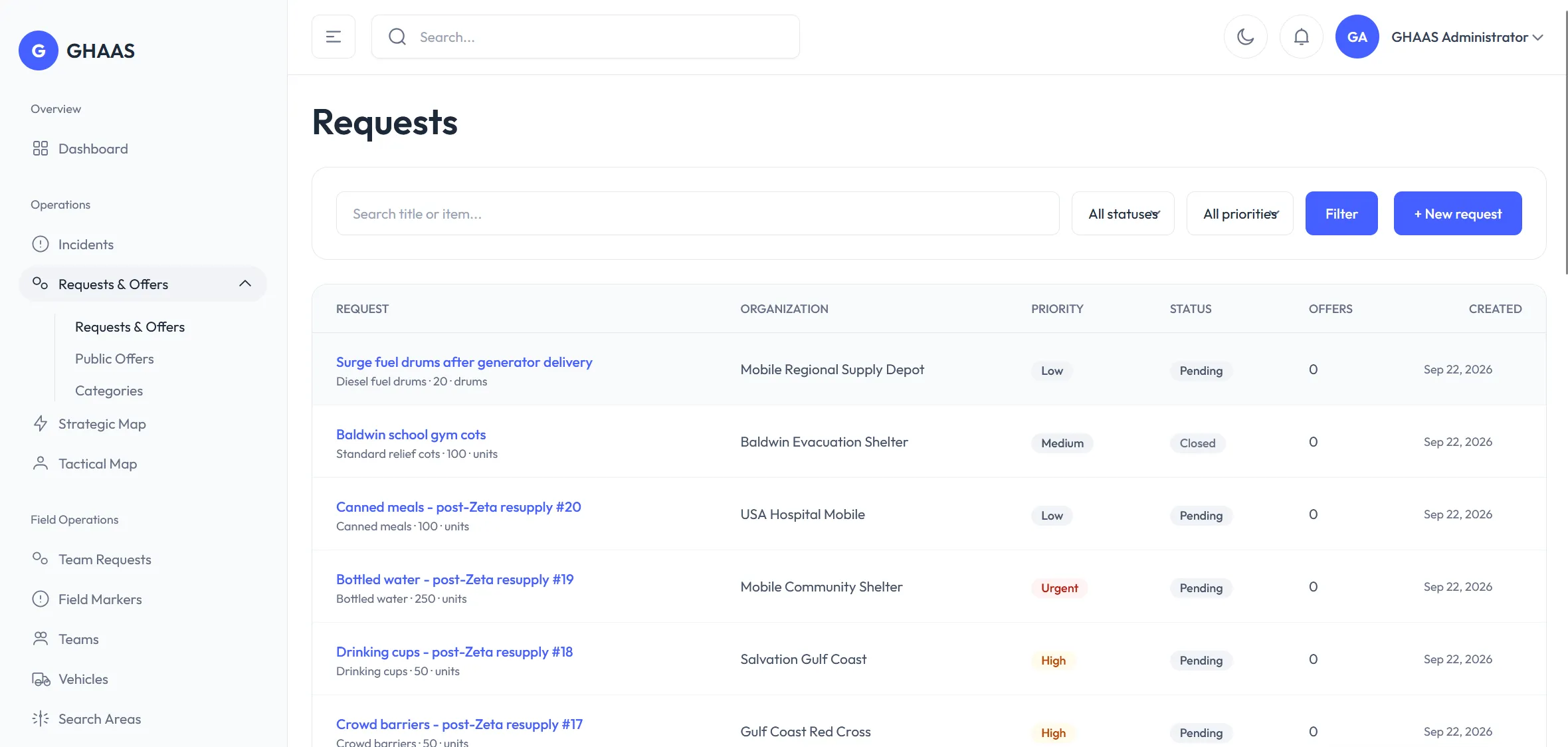 GHAAS screen: Supply requests